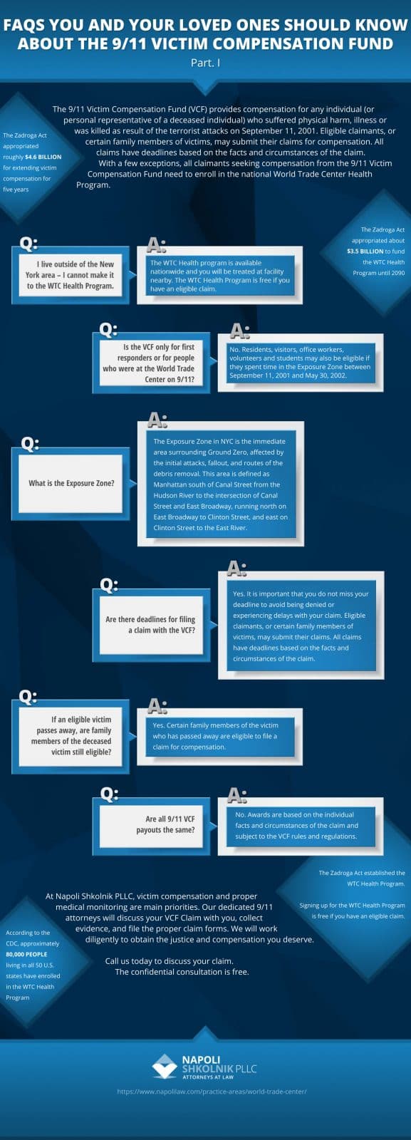 Zadroga Questions Infographic 911 wtc vcf